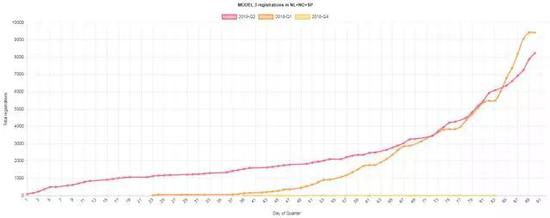 　　（资料来源：欧盟电动汽车统计数据，见此处）
