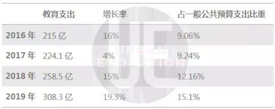 深圳未来3年新改扩建30所高中 增加6万学位