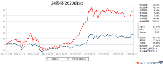 方正策略：结构释放助大盘平稳 市场杀跌动力并不足