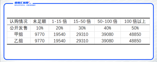 药明巨诺撞上“巨兽”蚂蚁 选谁？