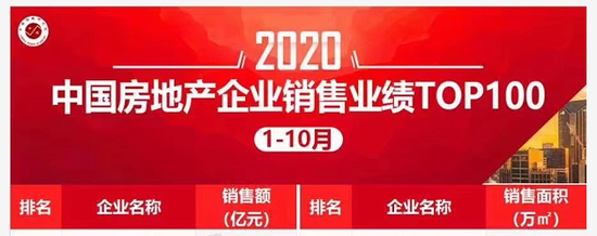 房企苦“榜单”久矣 虚假排名的受益者是谁？