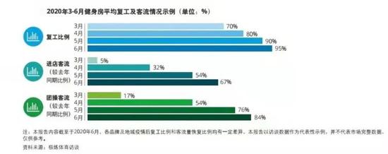 万亿健身行业大变局 倒闭潮转向融资潮软银 高瓴已大举杀入 新浪财经 新浪网 万亿健身行业大变局 倒闭潮转向融资潮软银 高瓴已大举杀入 新浪财经 新浪网