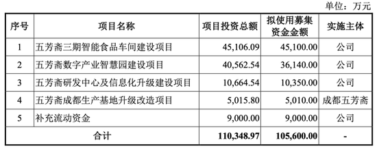 图/五芳斋招股书