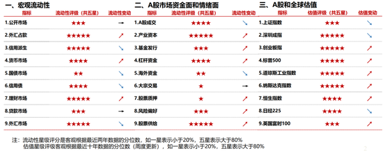 “浙商策略：上周A股成交量和换手率均有所下降 小盘股、高PE、低价股、微利股表现最好