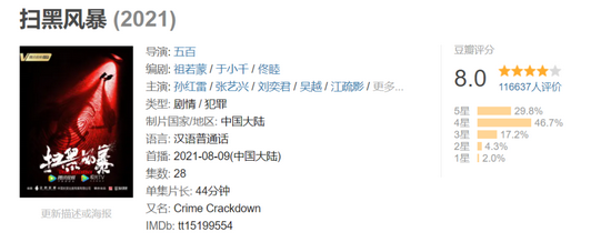 腾讯紧急报警:豆瓣8.0分《扫黑风暴》突遭全集泄露!谁干的? 腾讯紧急报警:豆瓣8.0分《扫黑风暴》突遭全集泄露!谁干的?
