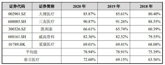 “平均降价82%！人工关节集采落地 多家上市公司股价“先涨为敬”