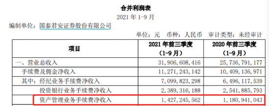 “又有大动作！4500亿券商资管巨头