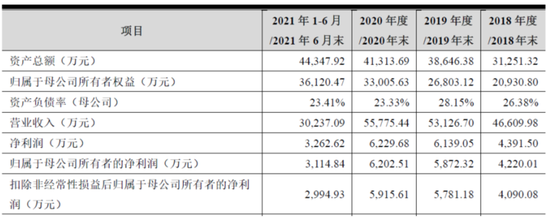 北农大ipo养鸡卖饲料的农业企业当不足5000万净利润遇上了现场督导