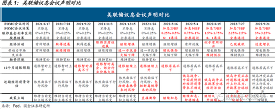 赵伟：终点利率才是核心矛盾——美联储9月议息会议点评