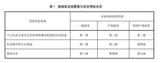 数据：如何保障数据交易、数据出境安全？深圳首个公共数据安全领域地方标准出炉