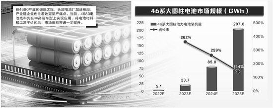 4680电池带动产业链革新 动力电池不“卷”产能“卷”技术