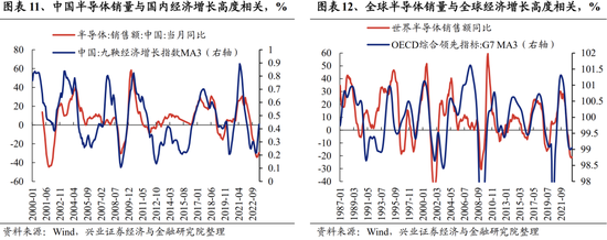 兴证策略张启尧团队:关注四个积极信号