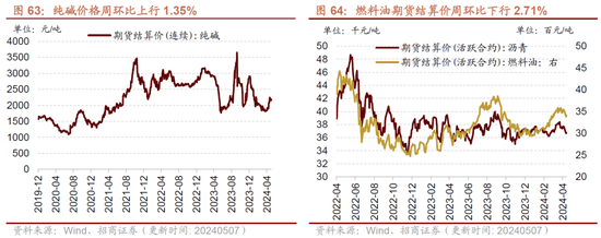 招商策略：假期出行消费热度持续，4月重卡销量同比增幅扩大