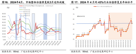 广发宏观陈礼清|4月以来的宏观交易主线：大类资产配置月度展望