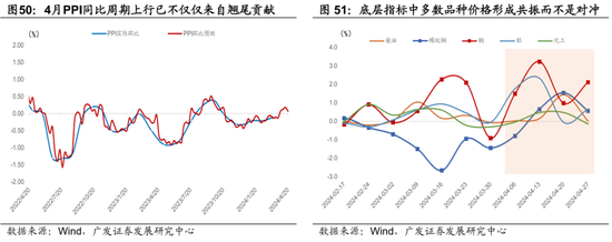 广发宏观陈礼清|4月以来的宏观交易主线：大类资产配置月度展望