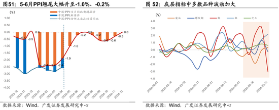 广发宏观陈礼清|5月以来的宏观交易主线：大类资产配置月度展望