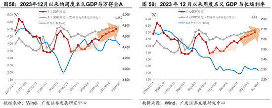 广发宏观陈礼清|5月以来的宏观交易主线：大类资产配置月度展望