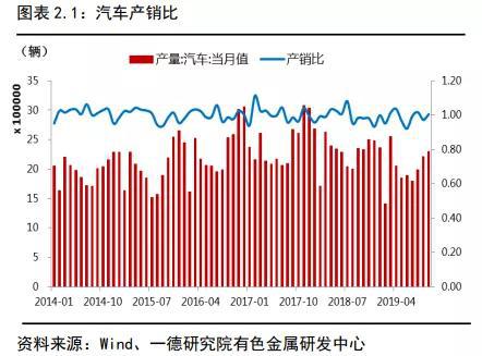 镍2019回顾与2020展望：供应格局变动 价格波动加