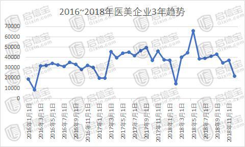 注销企业的数量也激增