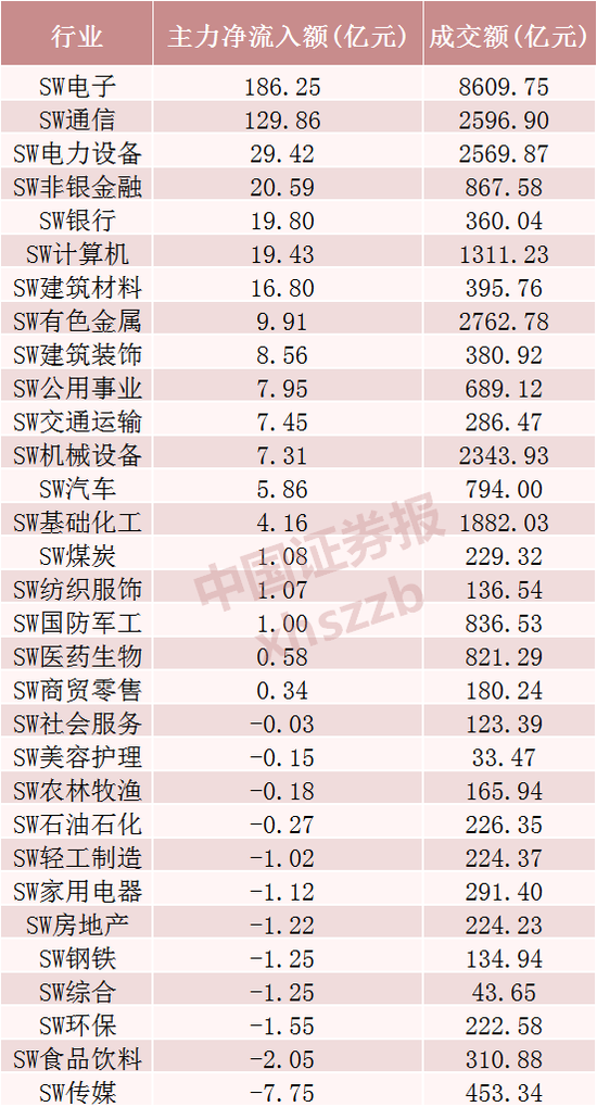 光模块“一哥”“二哥”，成交710亿元！A股第一、第二