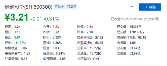 聚焦主业求生存