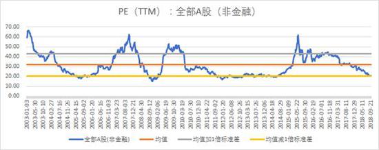 数据来源：Wind  富国大通