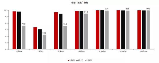 资料来源：Wind，中信证券研究部