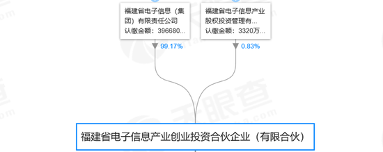 截图来源于天眼查