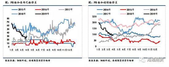 八． 铁矿石基本面情况