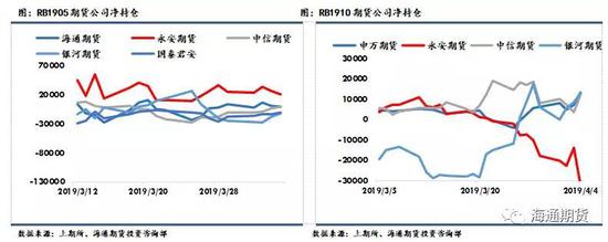 二． 钢矿期货价差情况