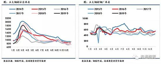 六． 铁矿石现货市场