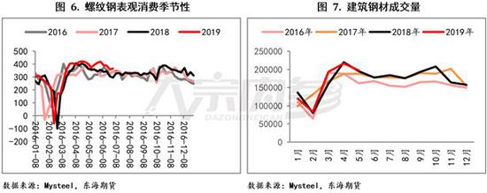 环保风势渐起 焦炭未来何去何从?