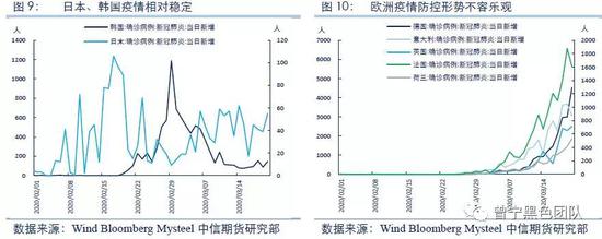 海外疫情发酵 “铁钻石”还能否一枝独秀？