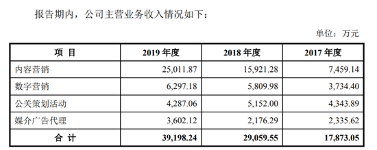 涉嫌资金挪用、二股东股份被冻结 多想互动上市之路能否顺利?