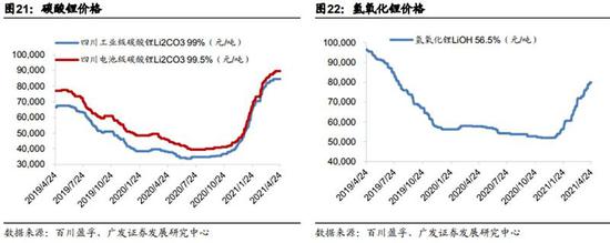 “锂价翻倍：海外矿山赚翻 国内公司加速挖矿