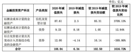 “年报季报大降、股东大笔减持 民生银行跌跌不休