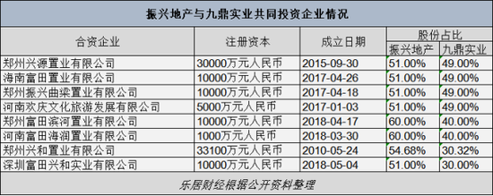 田卫东的两块地产牌 新浪财经 新浪网