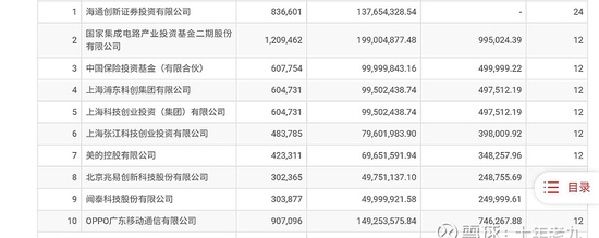 “大基金和大客户浮亏数千万，看翱捷和海通如何坑爹