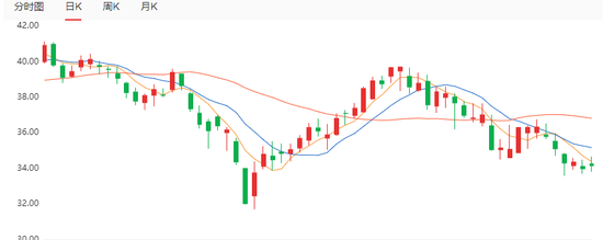 “一周暴涨50%！单日89家机构调研这家公司，关注了哪些问题？