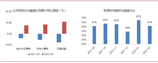 资料来源：Wind ， ICBC International