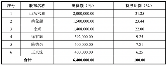 “大牧人因股权代持“踩雷”，关联方助力下“独立性”存疑