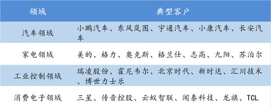 (比亚迪半导体第三方客户情况, 资料来源: 比亚迪半导体招股书, 36氪整理)