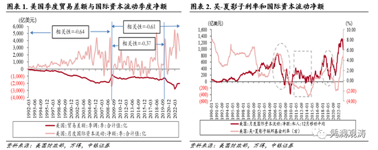 管涛：全球“美元荒”缓解，国际资本风向正在起变化