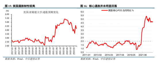 中信建投策略:积极信号逐步出现,AI仍是中期主线