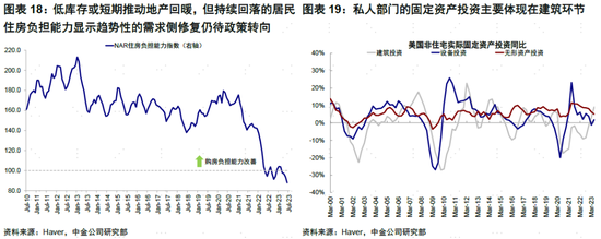 中金 | 海外：美国居民没钱了？