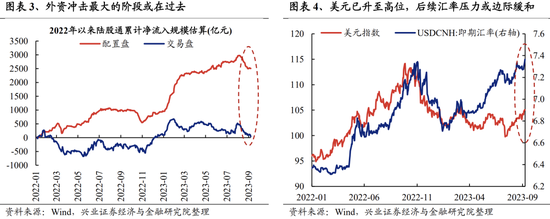 兴证策略张启尧团队:关注四个积极信号