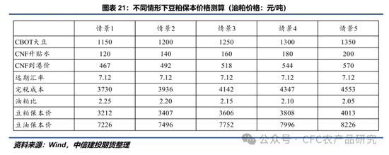 【豆系周报】暴雨过后,市场等待5月报告指引