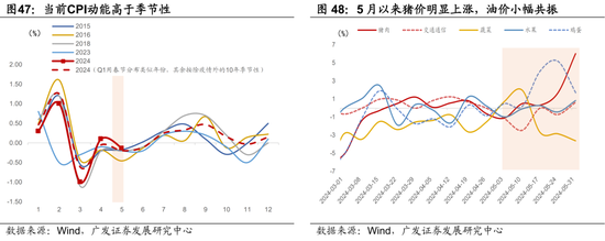 广发宏观陈礼清|5月以来的宏观交易主线：大类资产配置月度展望