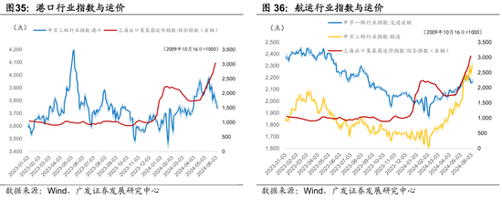 广发宏观陈礼清|5月以来的宏观交易主线：大类资产配置月度展望