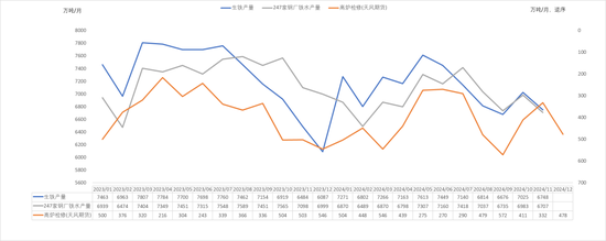 钢材:坚韧的需求能撑多久